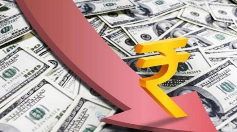 Rupee vs Dollar Price Rupee vs Dollar Price