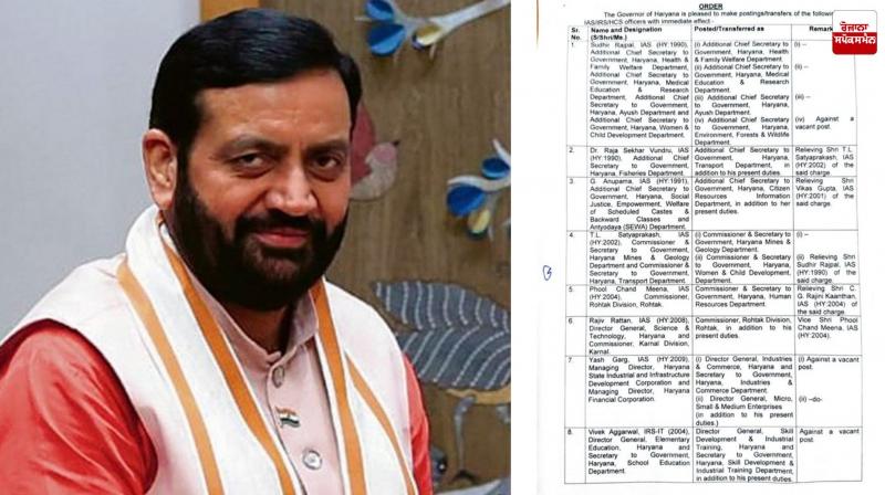 Haryana Government Transfers 19 IAS, 1 IRS and 1 HCS Officer Latest News in Punjabi Haryana Government Transfers 19 IAS, 1 IRS and 1 HCS Officer Latest News in Punjabi