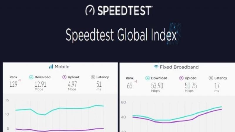 Internet Speed Internet Speed