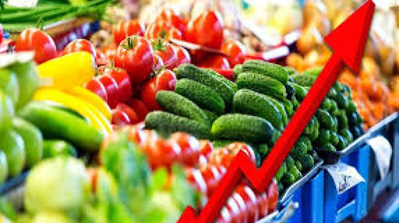Wholesale inflation Wholesale inflation