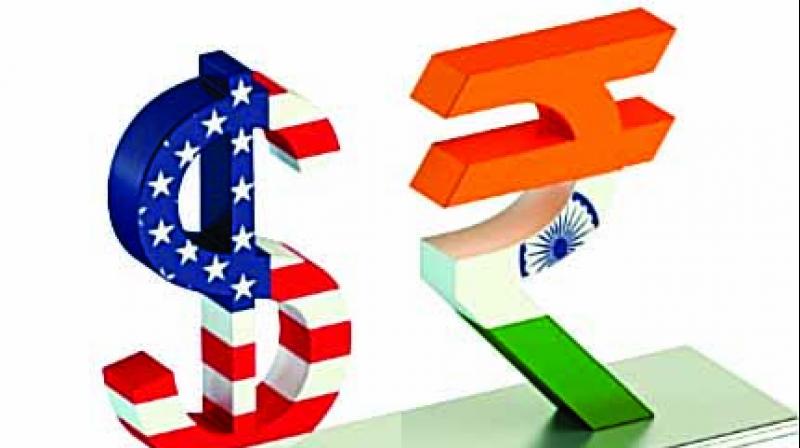 Dollar & Rupee Dollar & Rupee
