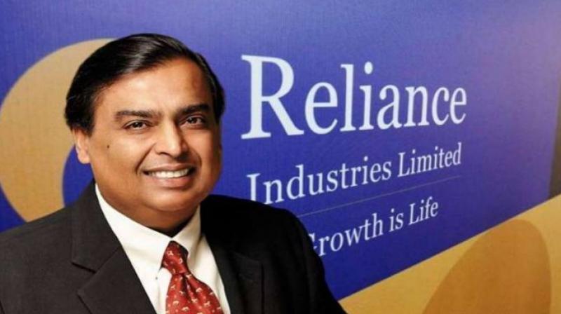 Reliance industries market capitalisation ril