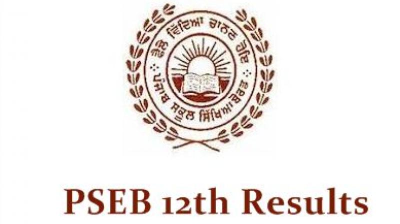 Result of 12th Class Result of 12th Class
