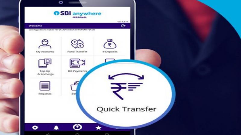 SBI Money Transfer 
