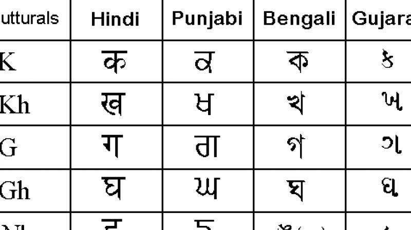 The Punjabi name in the world's most spoken language is 10