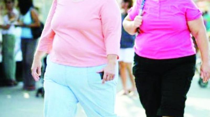 Obesity Obesity