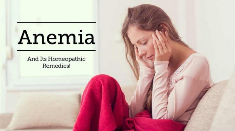 Anemia Anemia