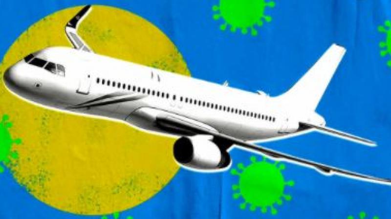 International Flights International Flights