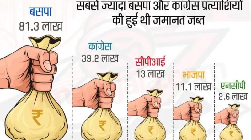 EC got 14 5 crore rupees in 2014 election through security deposit amount?