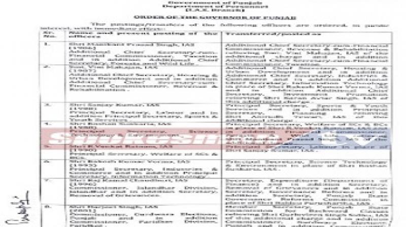 16 IAS and 17 PCS Transfers in Punjab 16 IAS and 17 PCS Transfers in Punjab