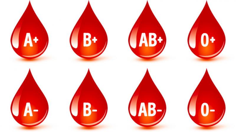 Make Your Diet According To Your Blood Group Make Your Diet According To Your Blood Group