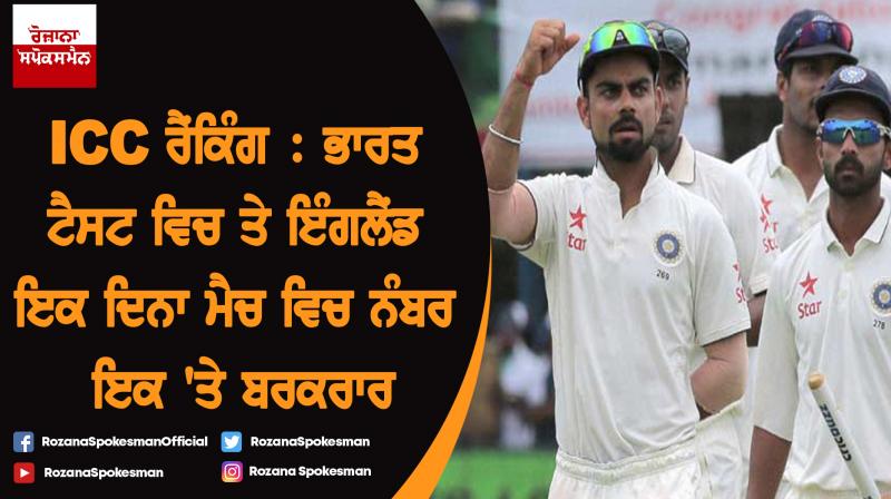 ICC rankings: India retain top spot in Tests, England ranked no 1 ODI ICC rankings: India retain top spot in Tests, England ranked no 1 ODI