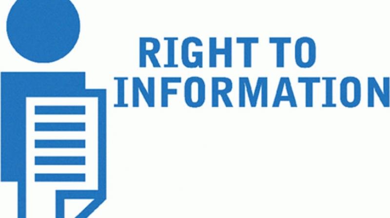 RTI Act RTI Act