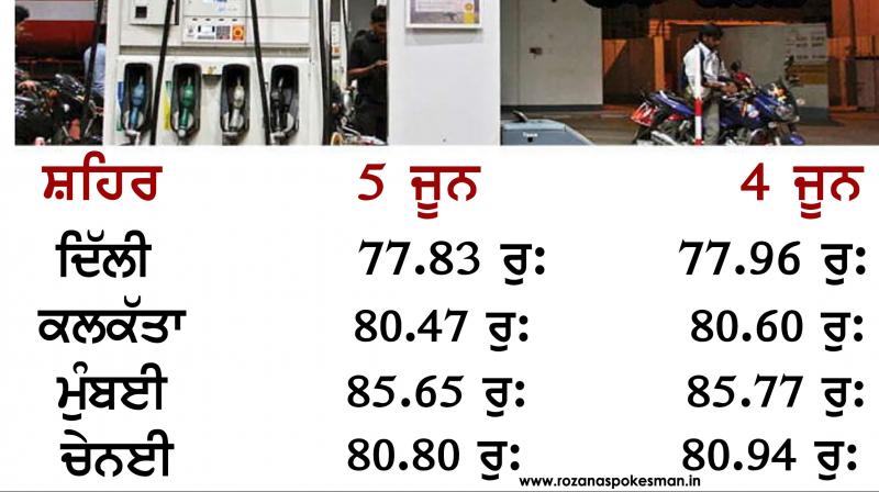 Petrol and Diesel's prices are getting down from last week 