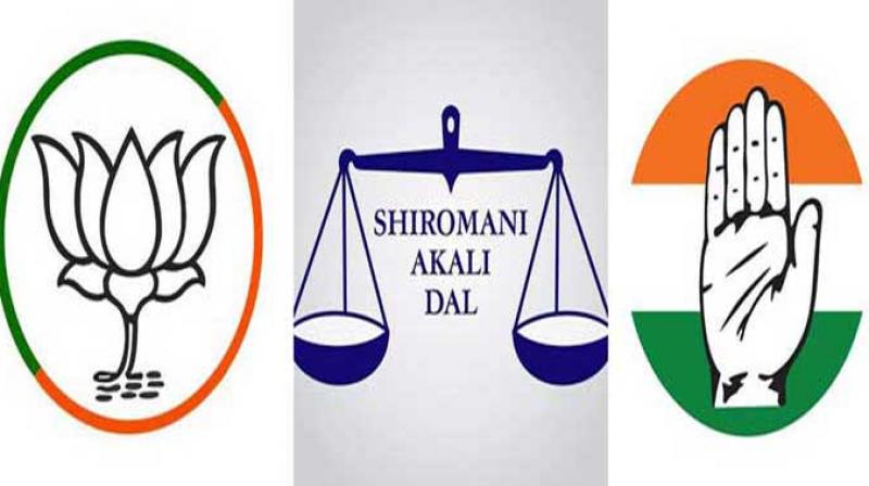 Bjp, Akali Dal and Congress Bjp, Akali Dal and Congress