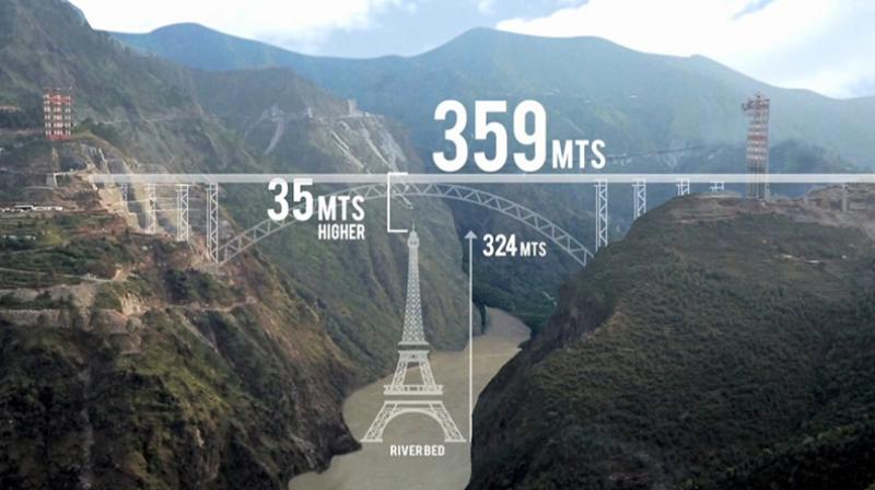 Chenab bridge Chenab bridge