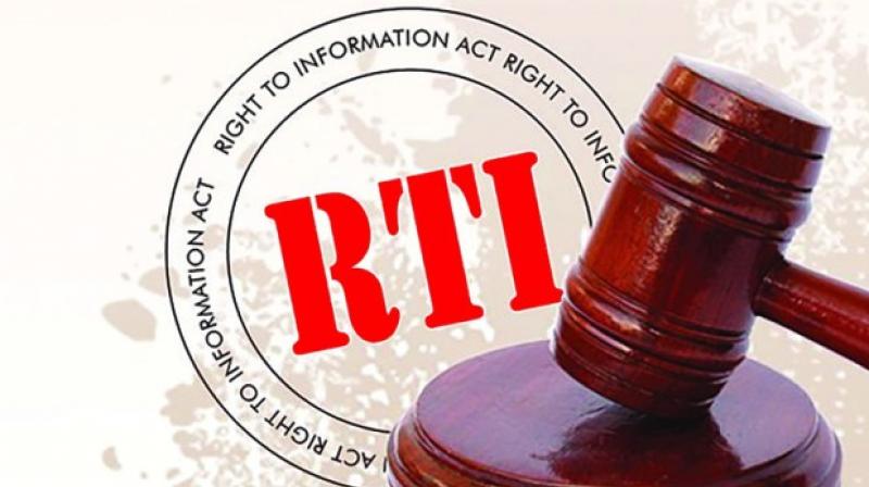 RTI RTI