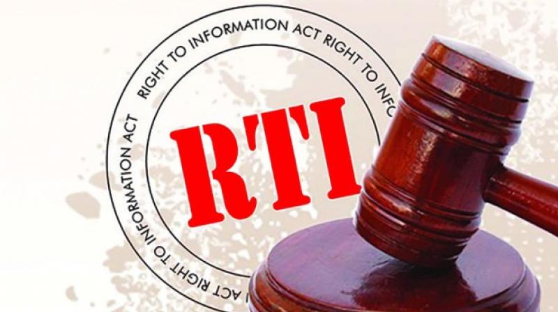 RTI