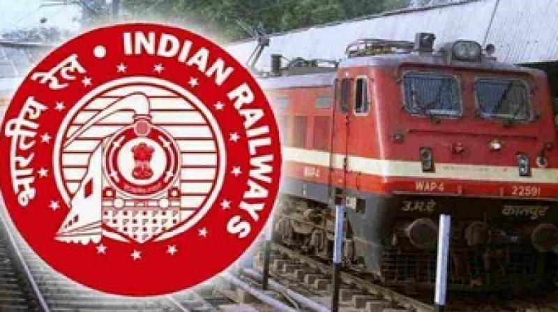 Indian Railways Indian Railways