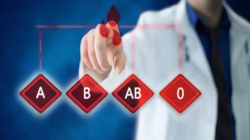 Diet according blood group Diet according blood group