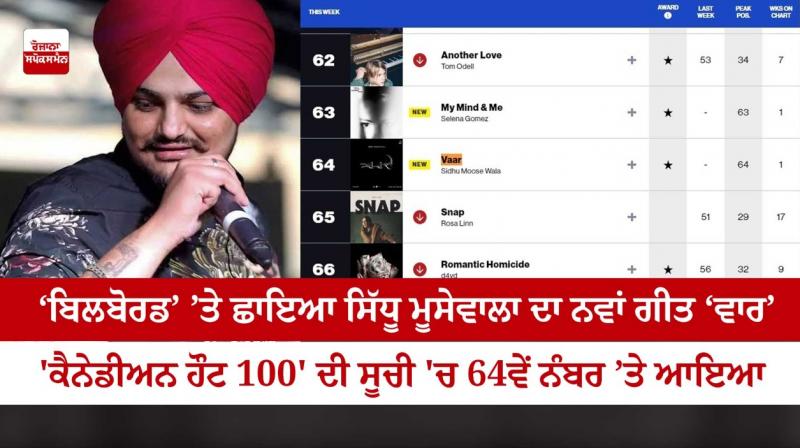 Sidhu Moosewala's new song 'vaar' appeared on 'Billboard' Sidhu Moosewala's new song 'vaar' appeared on 'Billboard'