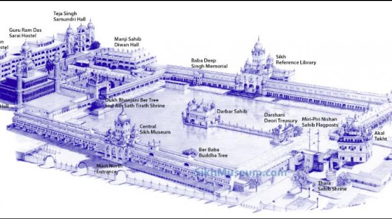 Model Of Darbar Sahib