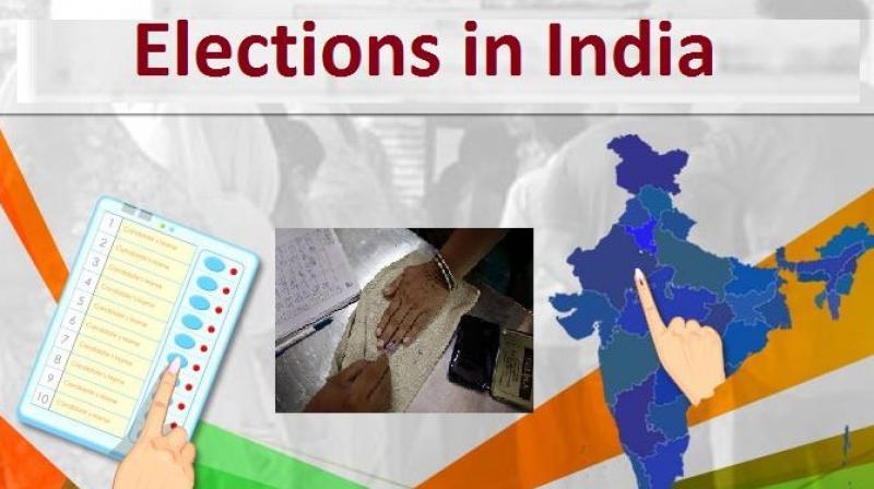 Elections in india