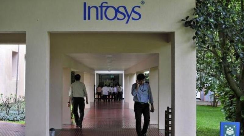 Infosys lays off thousands of mid, senior level employees Infosys lays off thousands of mid, senior level employees