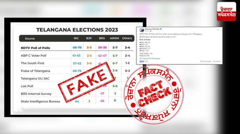 Fact Check Fake Opinion Poll result going viral in the name of NDTV regarding Telangana Elections 2023 Fact Check Fake Opinion Poll result going viral in the name of NDTV regarding Telangana Elections 2023