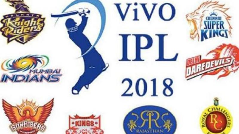 IPL IPL