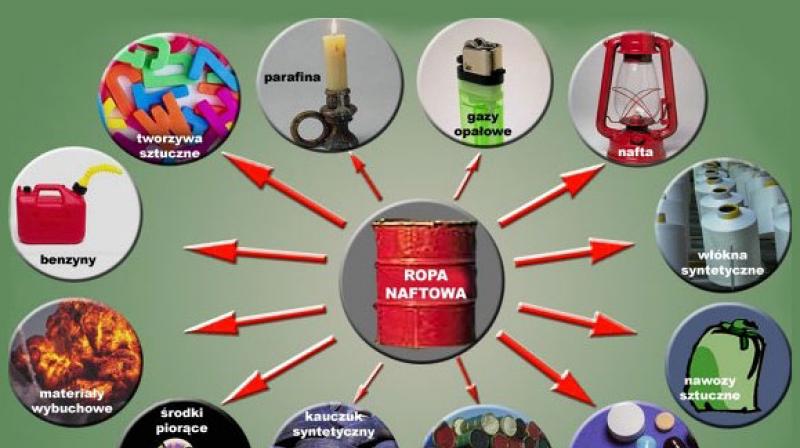  petroleum products