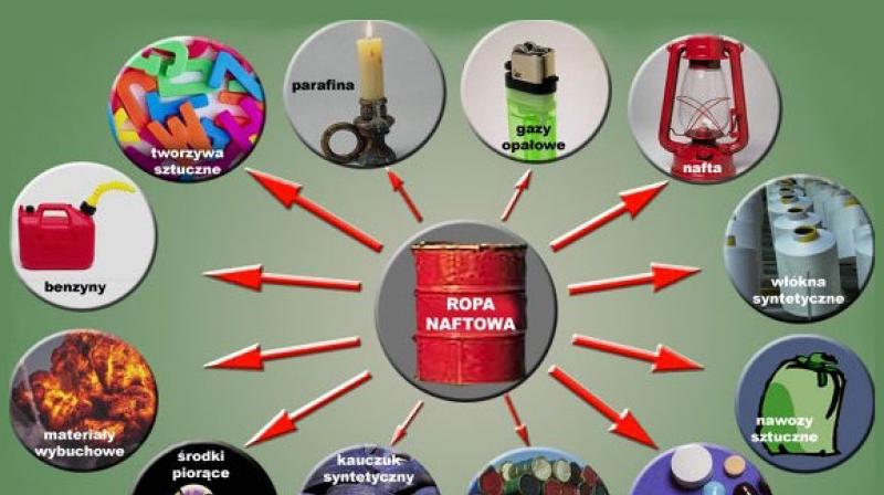 petroleum products petroleum products