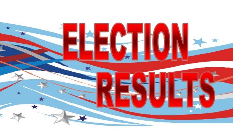 Election Results Election Results