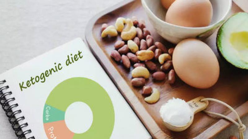 Ketogenic diet Ketogenic diet