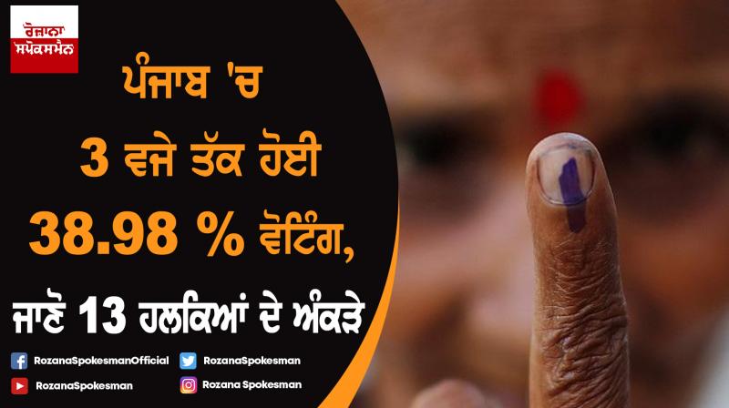 Lok Sabha Election Punjab Lok Sabha Election Punjab