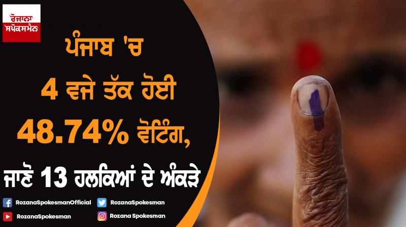 Lok Sabha Election 2019 : 48.74% polling in Punjab till 4 PM