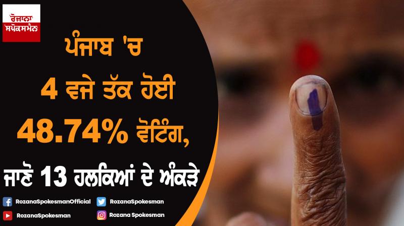 Lok Sabha Election 2019 : 48.74% polling in Punjab till 4 PM Lok Sabha Election 2019 : 48.74% polling in Punjab till 4 PM