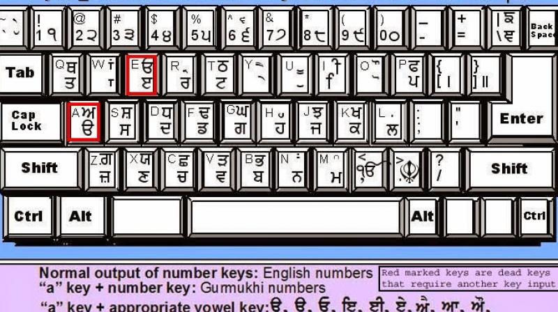 Punjabi Keyboard Fonts Punjabi Keyboard Fonts