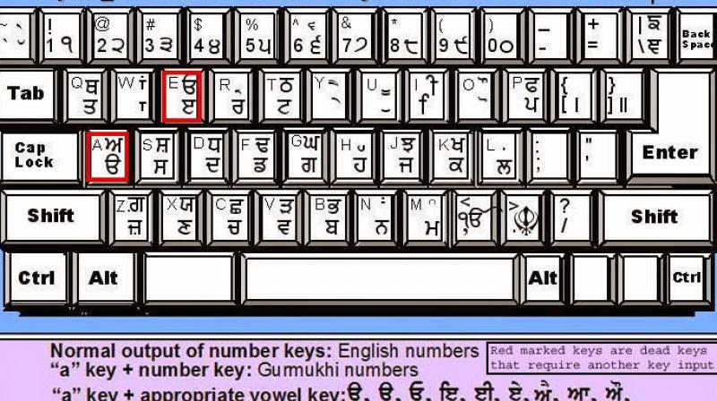  Punjabi Keyboard Fonts