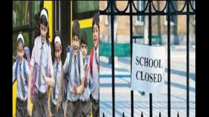 private Schools Closed private Schools Closed