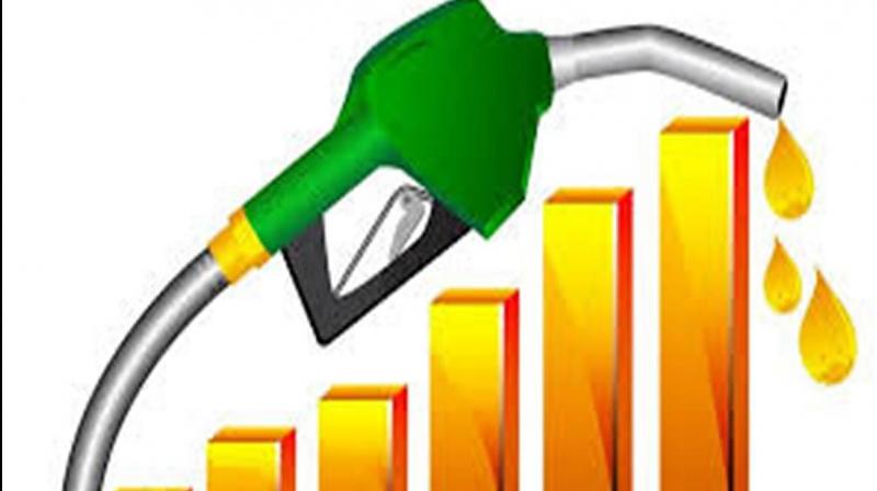 Oil Prices Oil Prices