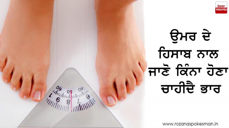 Weight Weight