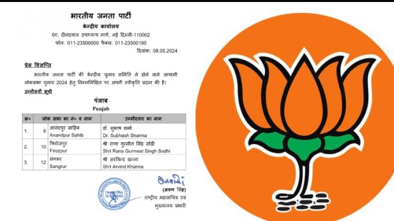 Punjab BJP Punjab BJP