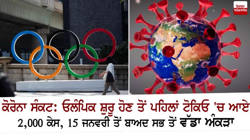 Tokyo Olympics Tokyo Olympics