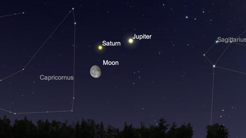 Moon, Saturn and Jupiter