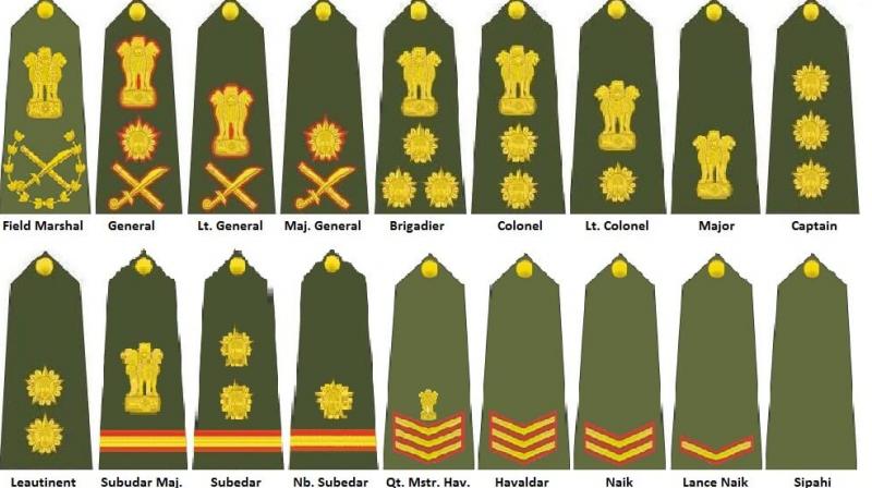 Army Rank