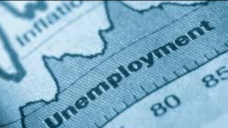 Unemployment Unemployment
