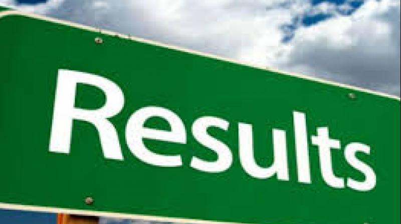 Senior Secondary Examination March 2020 Results