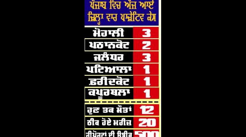 MOHALI MOHALI