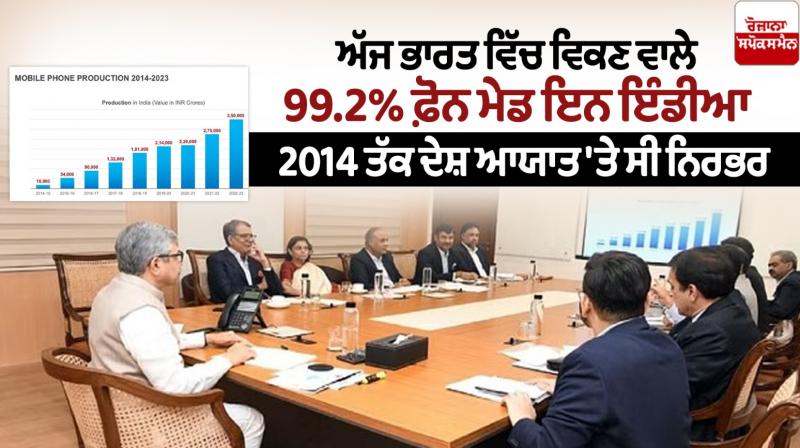 99.2% of phones sold in India today are Made in India 99.2% of phones sold in India today are Made in India